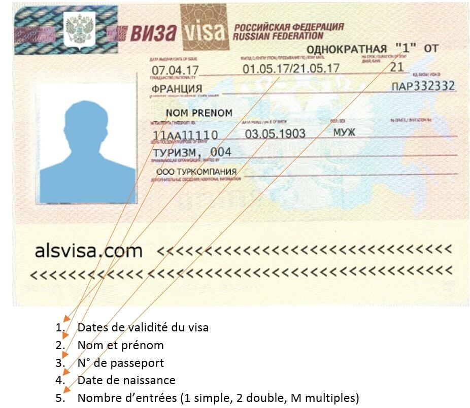 Le guide complet sur les visas ghana
